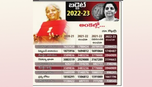 బడ్జెట్‌ 2022-23 