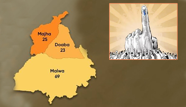 Punjab  : అన్ని పార్టీలు మాల్వా వైపే..!