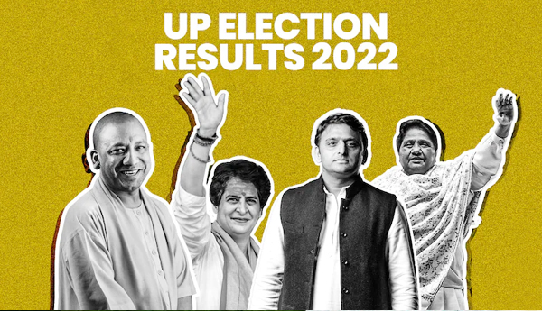 మళ్లీ బిజెపినే! - యుపిలో గత ఎన్నికల కన్నా తగ్గిన సీట్లు