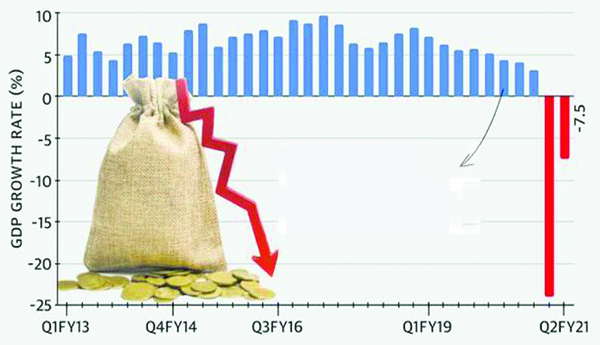 The, Indian, economy, is, at, an, all, time, low