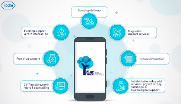 Launch-of-Roche-Pharma-Patient-Support-App