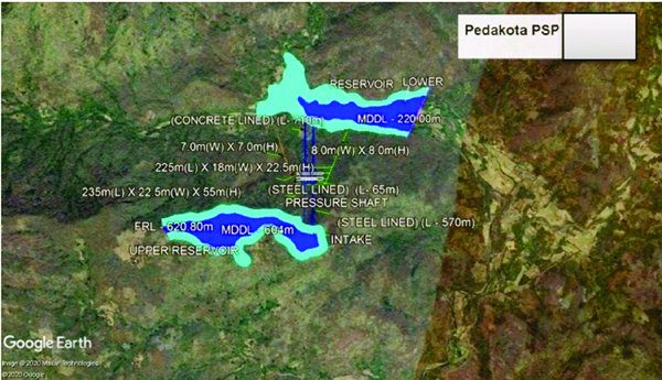 Quick-steps-on-Hydro-projects