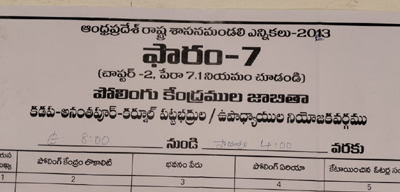 పర్యవేక్షణా లోపం