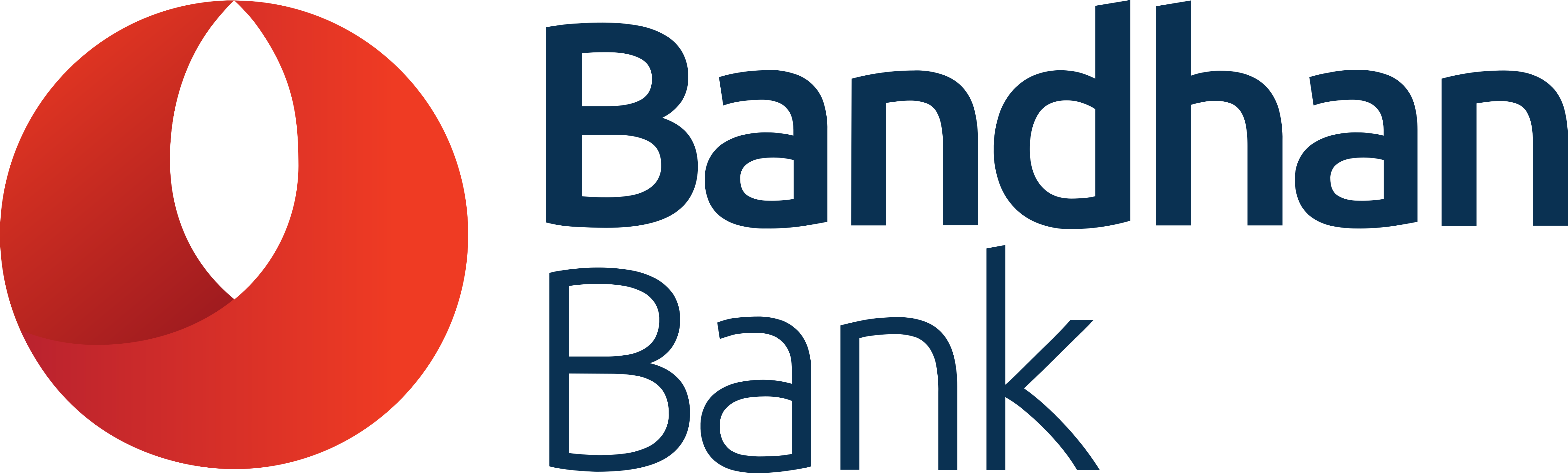 /Reduced-Bandhan-Bank-profits
