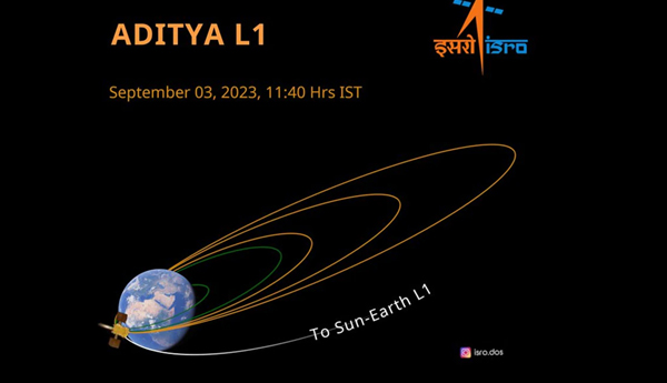 indias-sun-mission-aditya-l1-leaves-sphere-of-earths-influence-isro