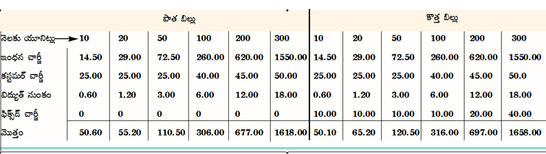 విద్యుత్