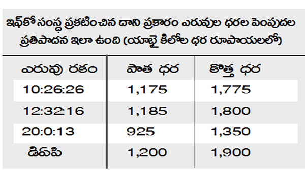 ఉక్రెయిన్‌ సంక్షోభం : రైతాంగానికి గోడ దెబ్బ - చెంప దెబ్బ! 