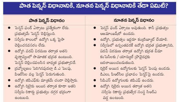 సి.పి.ఎస్‌. రద్దు చేయాల్సిందే...