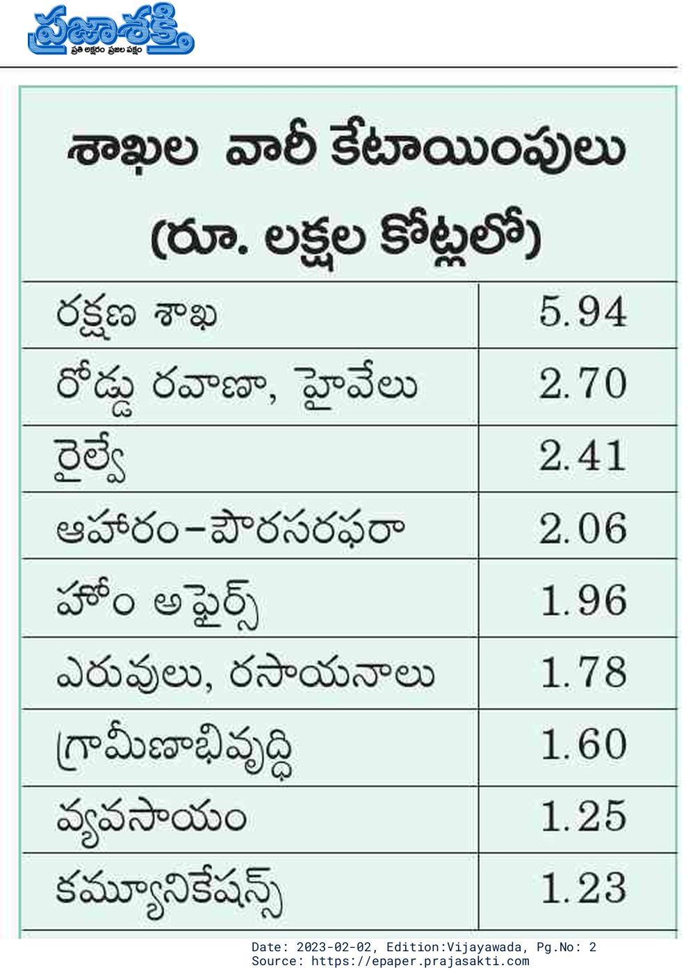 agricultural-sector-union-budget-2023-allotments