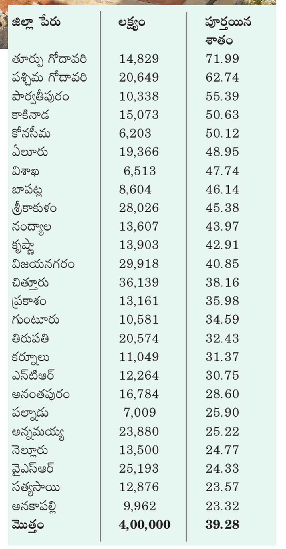 housing in ap