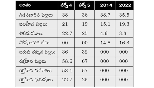 hunger in india in modi govt article by koteswararao