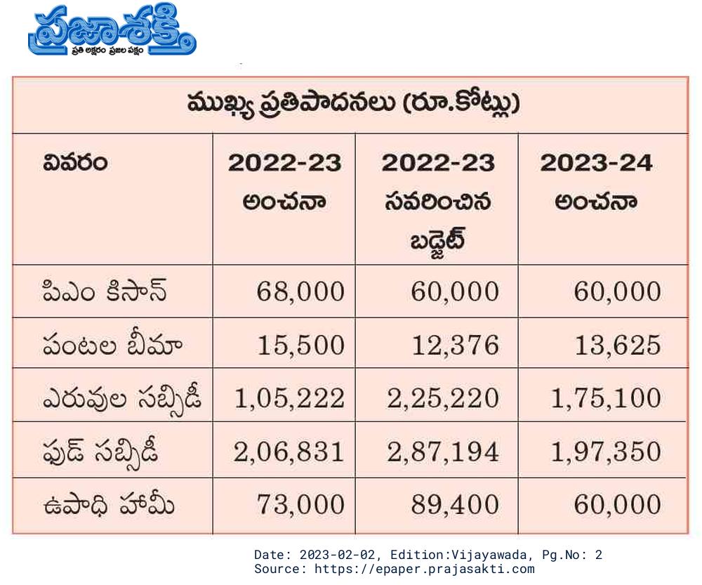agricultural-sector-union-budget-2023-allotments