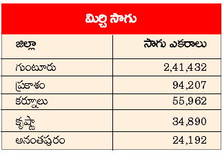 చుి