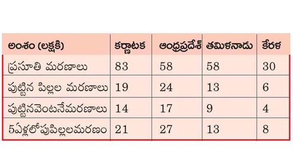 mother-child-deaths-in-india-bjp--govt-failure