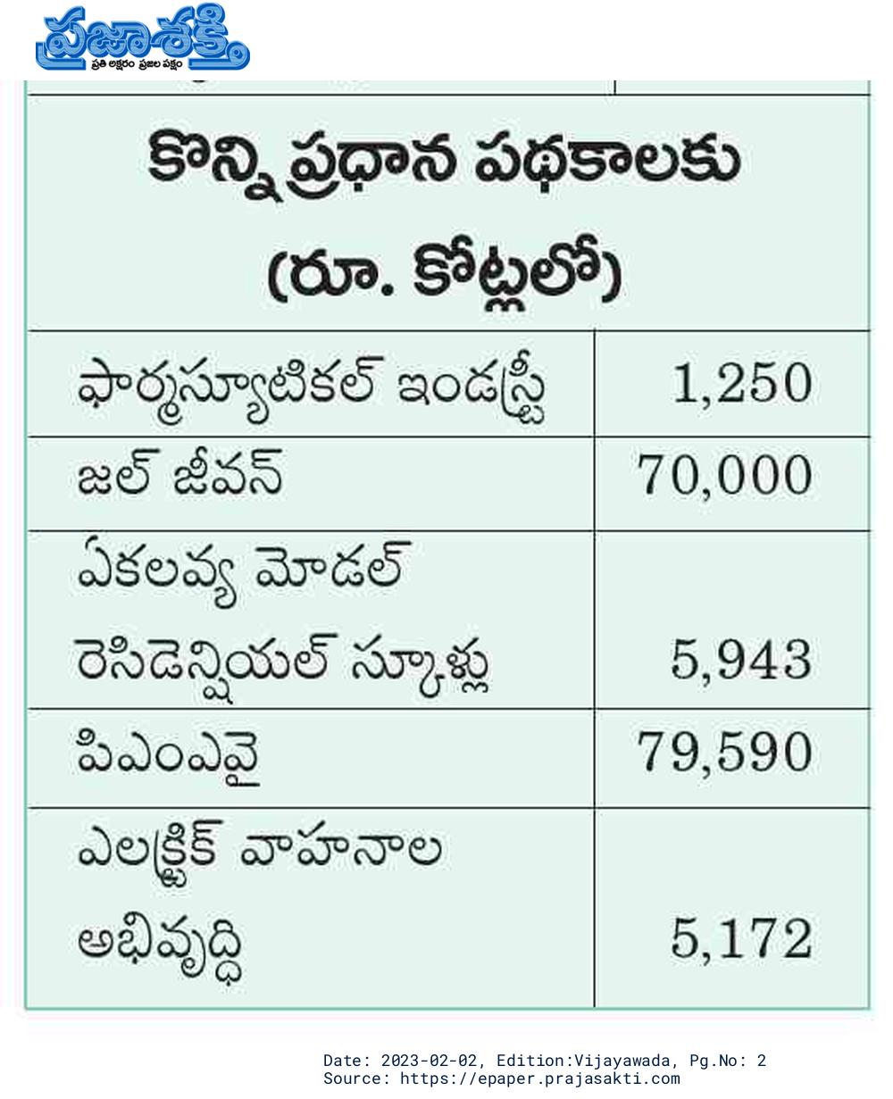 agricultural-sector-union-budget-2023-allotments