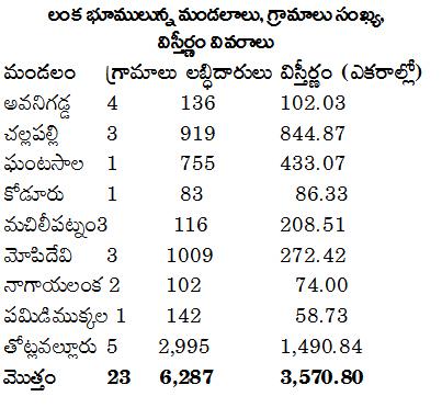 /When-will-the-lands-of-Lanka-be-taken-care-of