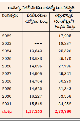 Cadre vacancy in eight years