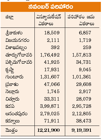 ఇన్‌పుట్‌కు ఇ-క్రాప్‌ అడ్డు